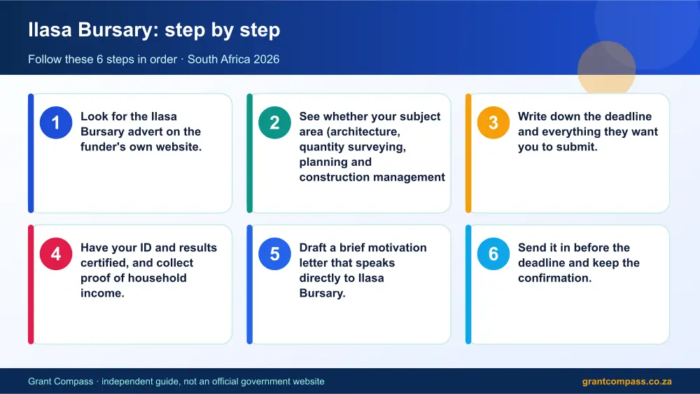 Ilasa Bursary step by step guide infographic – ilasa bursary South Africa 2026