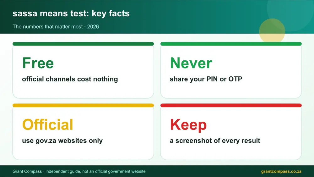 sassa means test key facts at a glance infographic – sassa means test South Africa 2026