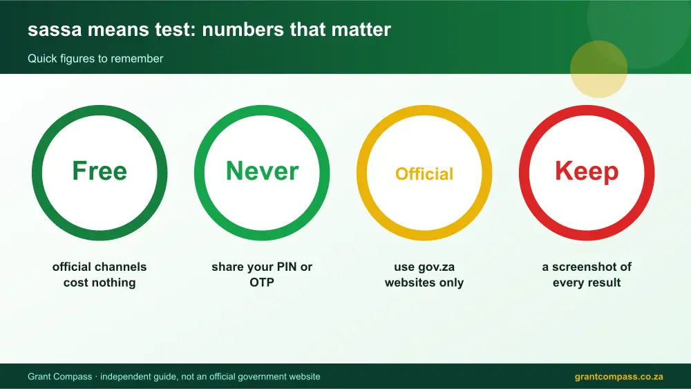 sassa means test numbers that matter infographic – sassa means test South Africa 2026