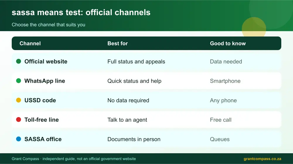 sassa means test official channels comparison infographic – sassa means test South Africa 2026