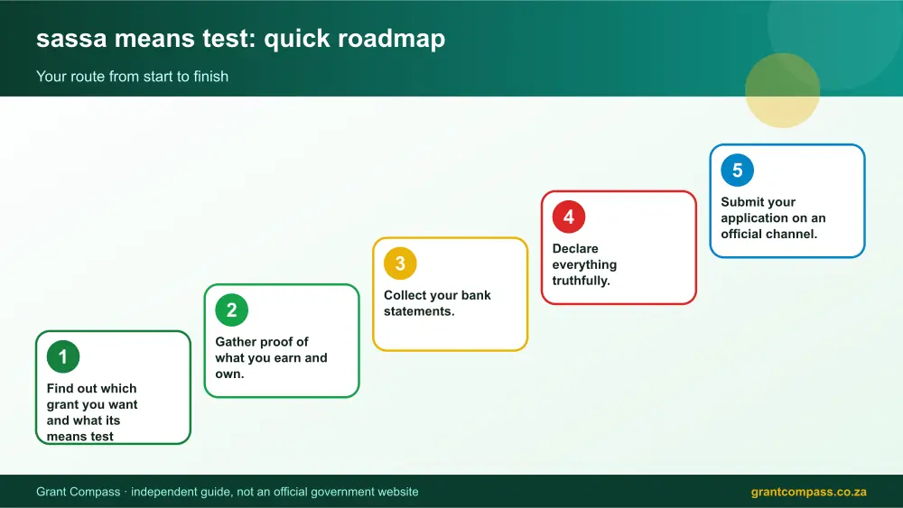sassa means test quick roadmap infographic – sassa means test South Africa 2026
