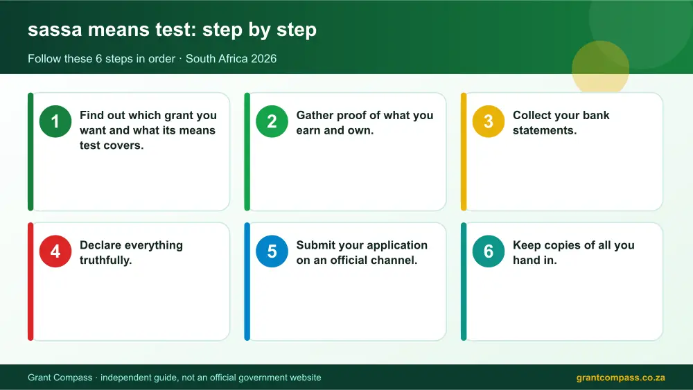 sassa means test step by step guide infographic – sassa means test South Africa 2026
