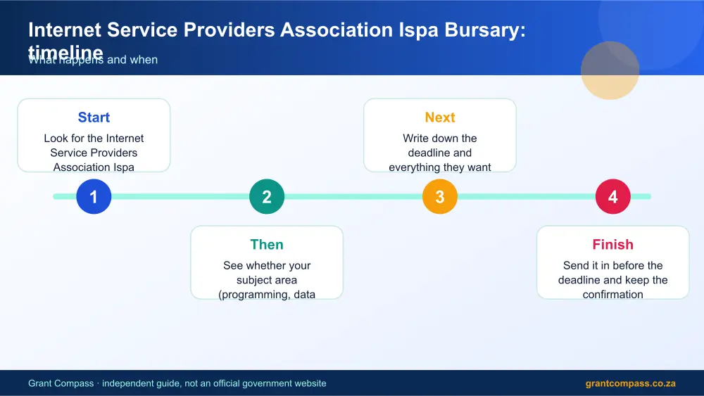 Internet Service Providers Association Ispa Bursary process timeline infographic – internet service providers association ispa bursary South Africa 2026