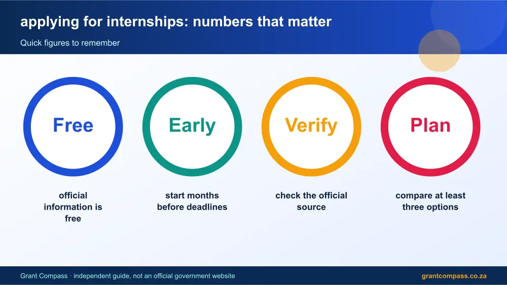 applying for internships numbers that matter infographic – applying for internships South Africa 2026