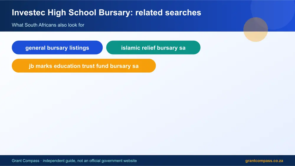 Investec High School Bursary related topics map infographic – investec high school bursary South Africa 2026
