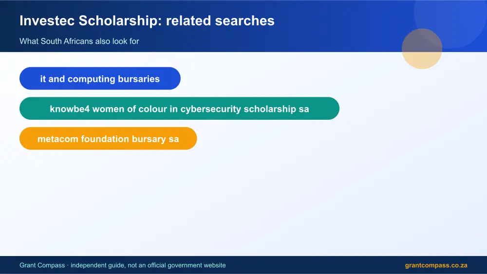 Investec Scholarship related topics map infographic – investec scholarship South Africa 2026