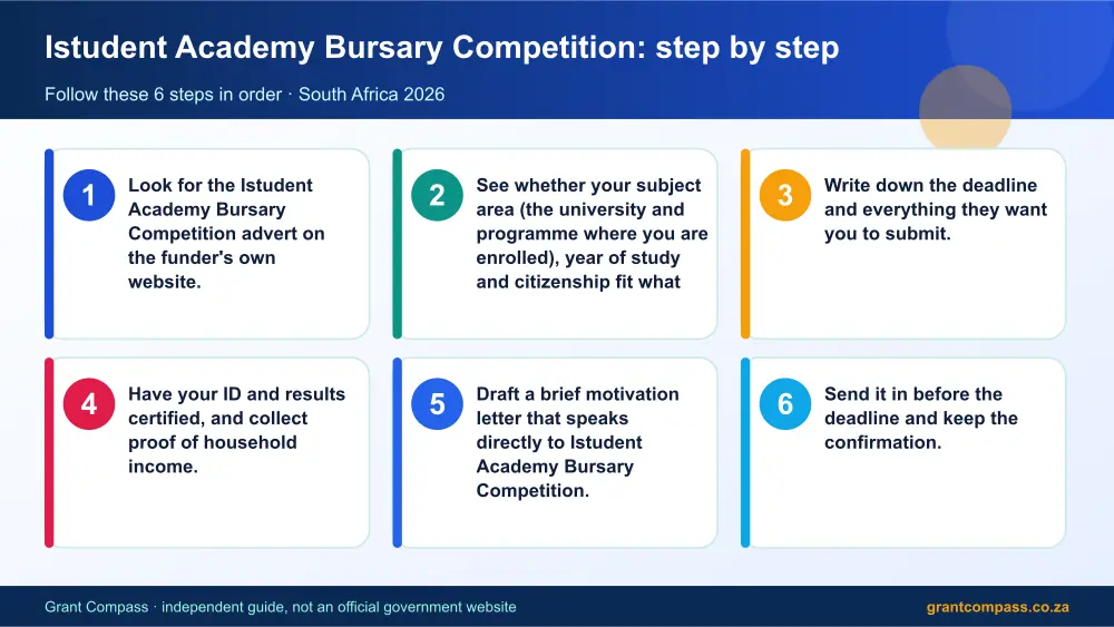 Istudent Academy Bursary Competition step by step guide infographic – istudent academy bursary competition South Africa 2026