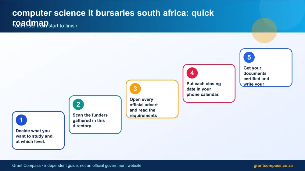 computer science it bursaries south africa quick roadmap infographic – computer science it bursaries south africa South Africa 2026
