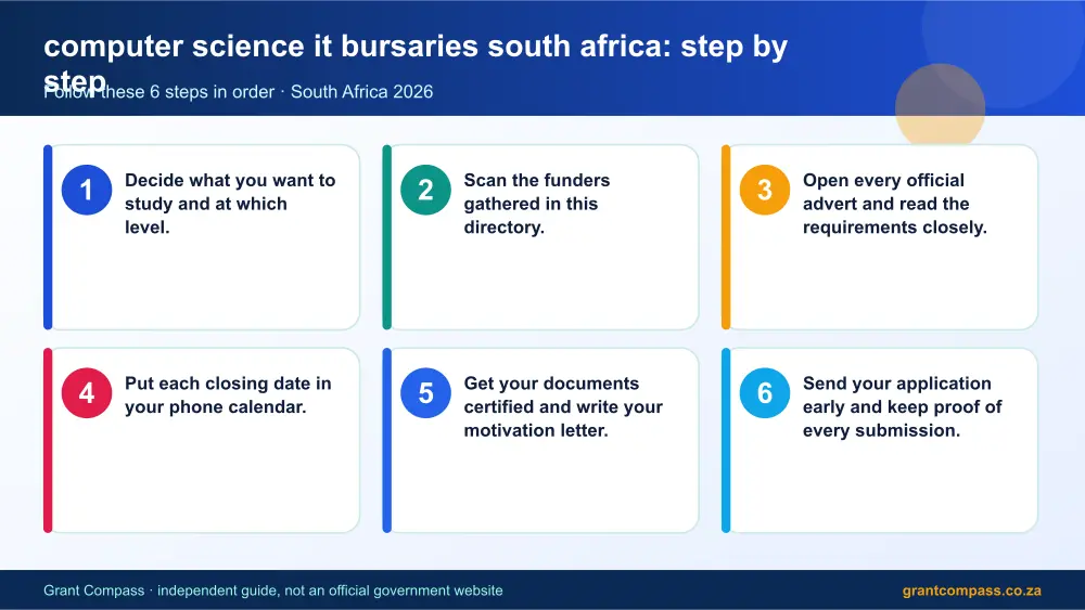 computer science it bursaries south africa step by step guide infographic – computer science it bursaries south africa South Africa 2026