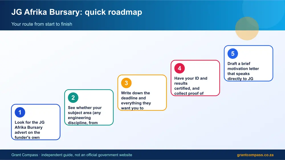 JG Afrika Bursary quick roadmap infographic – jg afrika bursary South Africa 2026