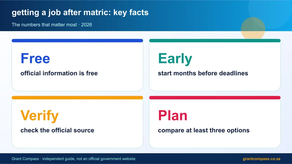 getting a job after matric key facts at a glance infographic – getting a job after matric South Africa 2026
