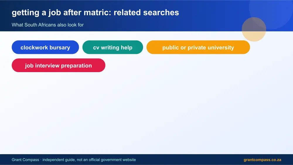 getting a job after matric related topics map infographic – getting a job after matric South Africa 2026