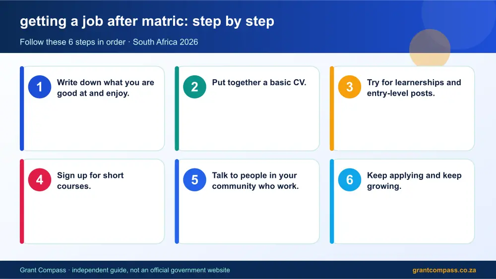 getting a job after matric step by step guide infographic – getting a job after matric South Africa 2026