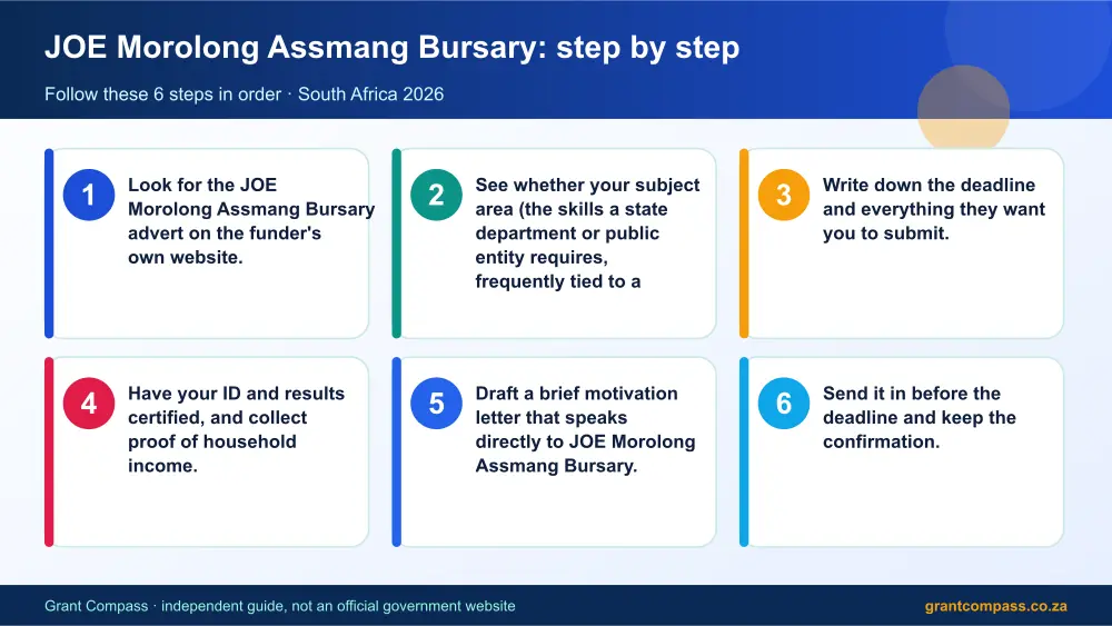 JOE Morolong Assmang Bursary step by step guide infographic – joe morolong assmang bursary South Africa 2026