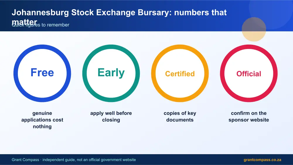 Johannesburg Stock Exchange Bursary numbers that matter infographic – jse bursary South Africa 2026