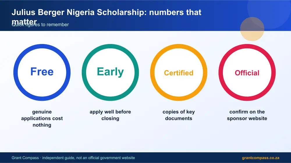 Julius Berger Nigeria Scholarship numbers that matter infographic – julius berger nigeria scholarship South Africa 2026