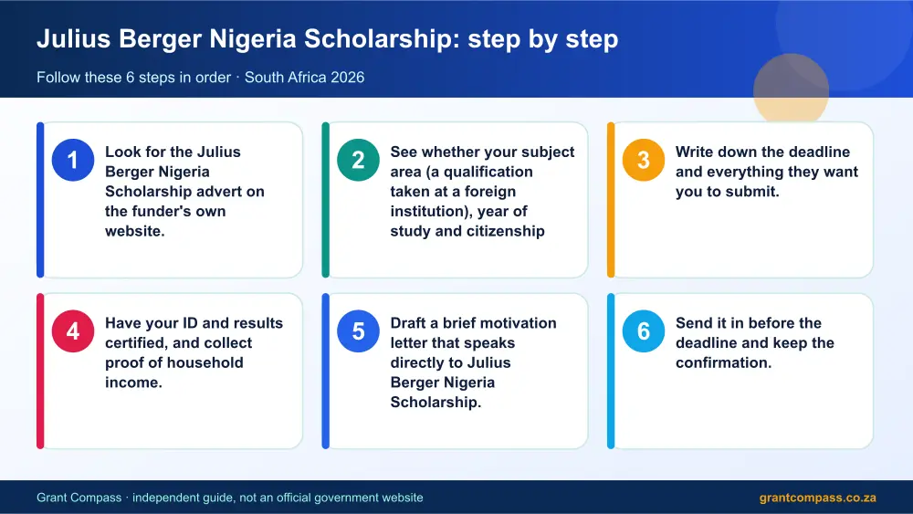 Julius Berger Nigeria Scholarship step by step guide infographic – julius berger nigeria scholarship South Africa 2026