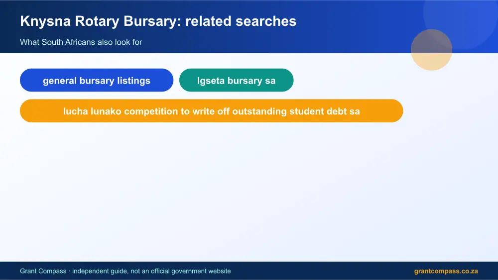 Knysna Rotary Bursary related topics map infographic – knysna rotary bursary South Africa 2026