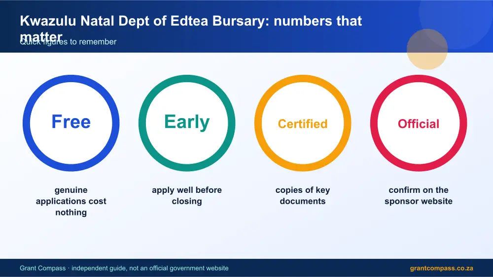 Kwazulu Natal Dept of Edtea Bursary numbers that matter infographic – kwazulu natal dept of edtea bursary South Africa 2026