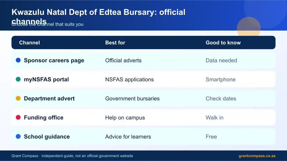 Kwazulu Natal Dept of Edtea Bursary official channels comparison infographic – kwazulu natal dept of edtea bursary South Africa 2026