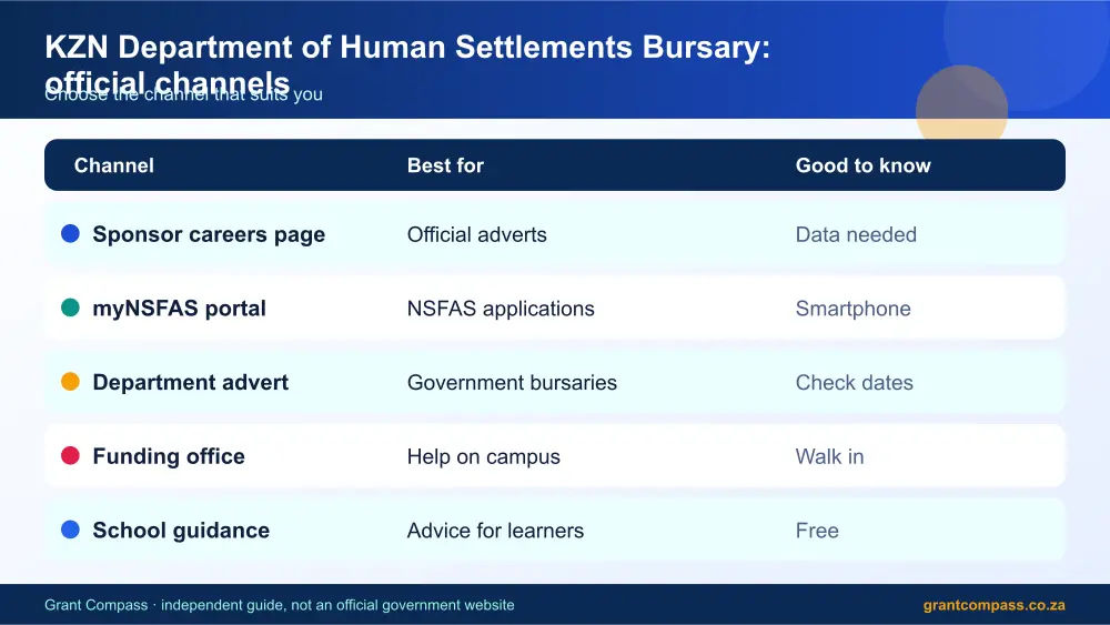 KZN Department of Human Settlements Bursary official channels comparison infographic – kzn department of human settlements bursary South Africa 2026