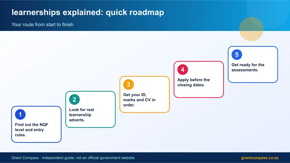 learnerships explained quick roadmap infographic – learnerships explained South Africa 2026