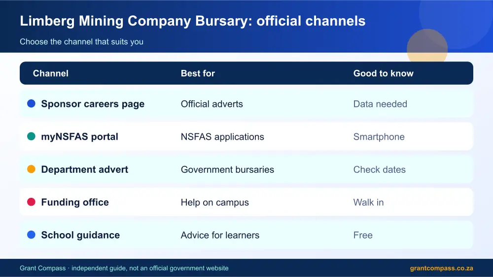 Limberg Mining Company Bursary official channels comparison infographic – limberg mining company bursary South Africa 2026