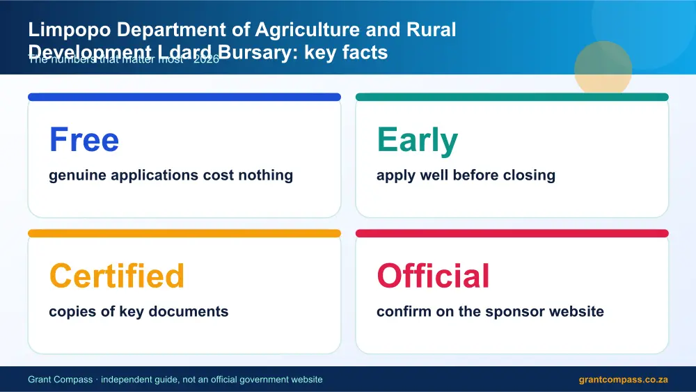 Limpopo Department of Agriculture and Rural Development Ldard Bursary key facts at a glance infographic – limpopo department of agriculture and rural development ldard bursary South Africa 2026