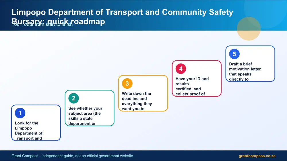 Limpopo Department of Transport and Community Safety Bursary quick roadmap infographic – limpopo department of transport and community safety bursary South Africa 2026