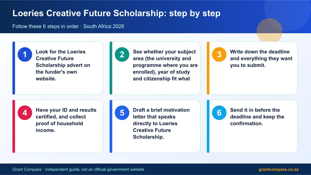 Loeries Creative Future Scholarship step by step guide infographic – loeries creative future scholarship South Africa 2026