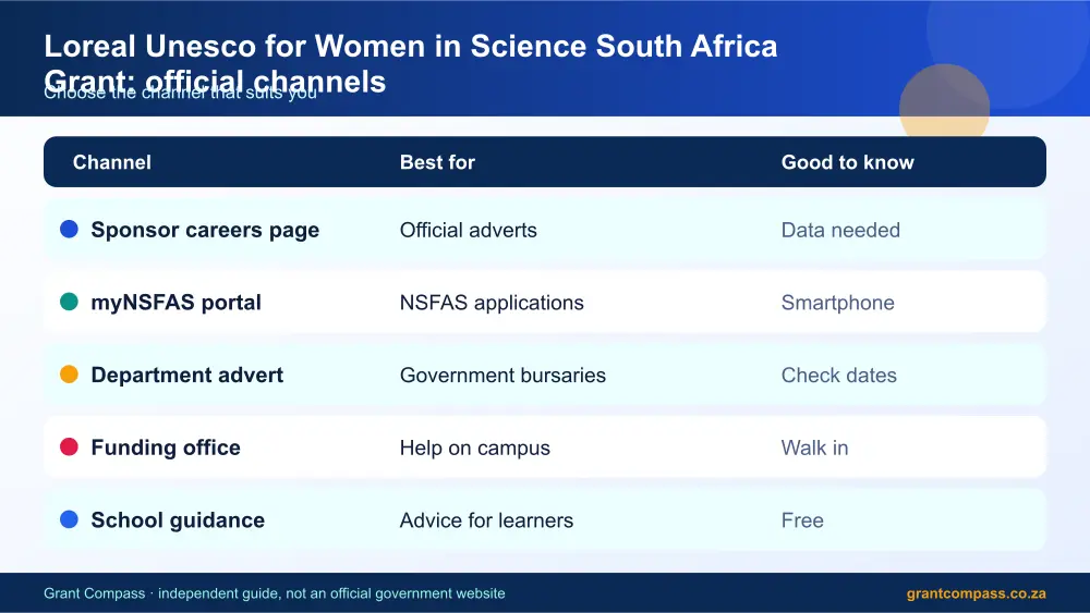 Loreal Unesco for Women in Science South Africa Grant official channels comparison infographic – loreal unesco for women in science grant bursary South Africa 2026