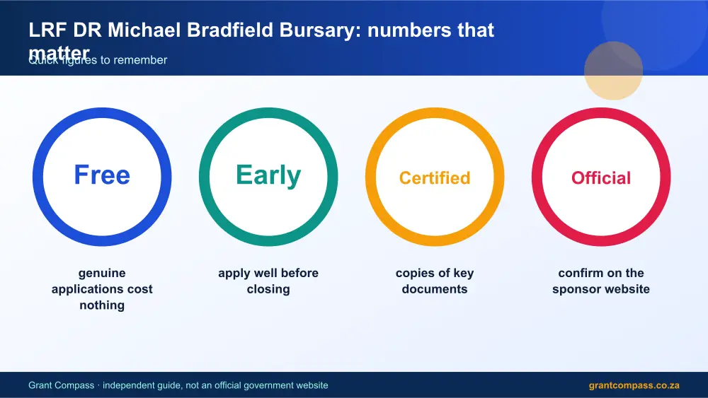 LRF DR Michael Bradfield Bursary numbers that matter infographic – lrf dr michael bradfield bursary South Africa 2026