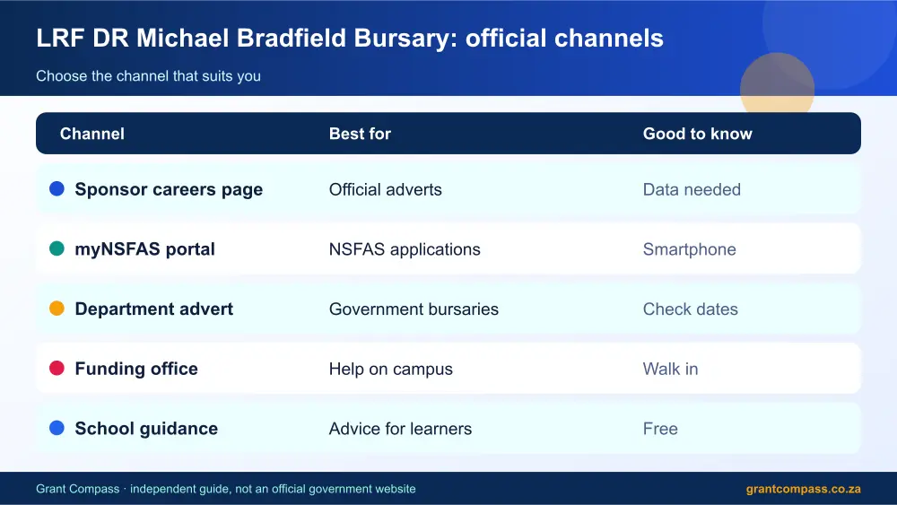 LRF DR Michael Bradfield Bursary official channels comparison infographic – lrf dr michael bradfield bursary South Africa 2026