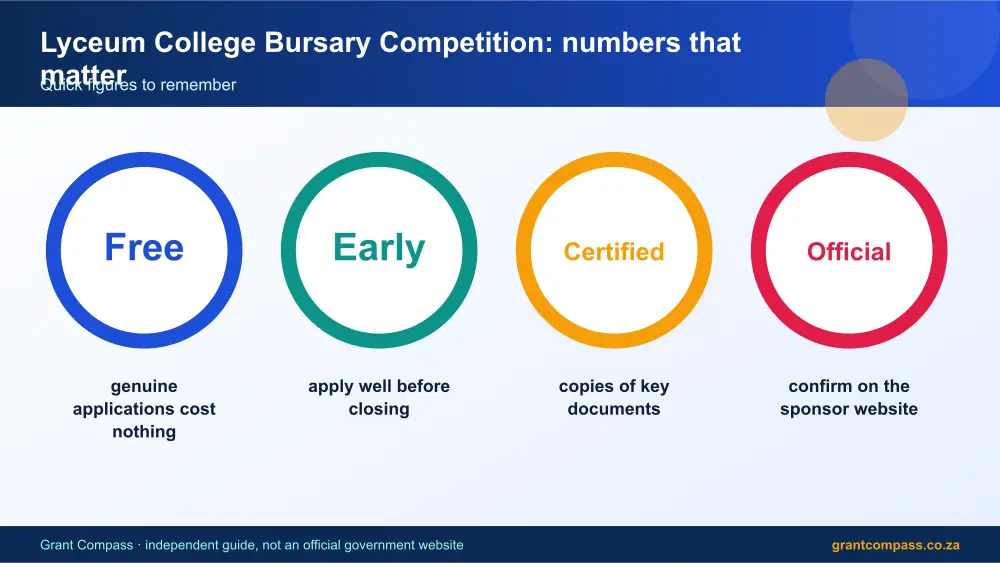 Lyceum College Bursary Competition numbers that matter infographic – damelin bursary South Africa 2026
