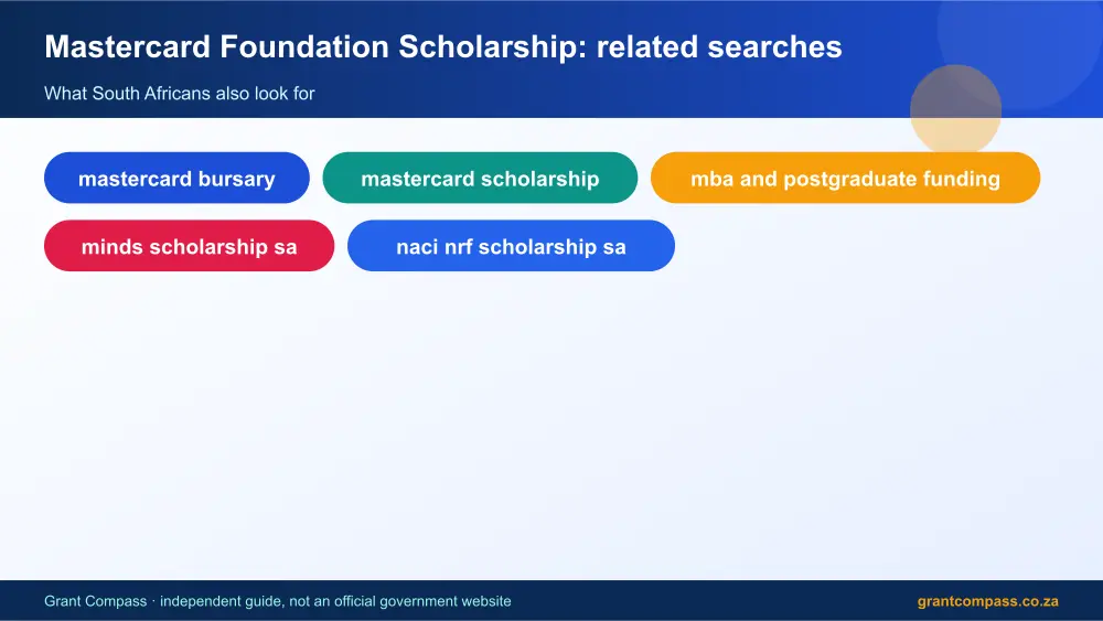 Mastercard Foundation Scholarship related topics map infographic – mastercard bursary South Africa 2026