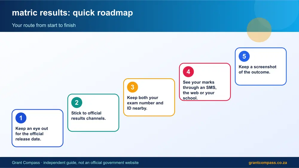 matric results quick roadmap infographic – matric results South Africa 2026