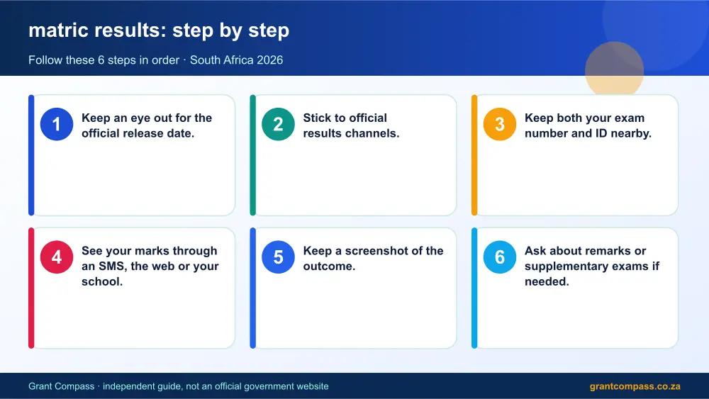 matric results step by step guide infographic – matric results South Africa 2026