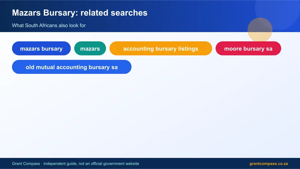 Mazars Bursary related topics map infographic – mazars bursary South Africa 2026