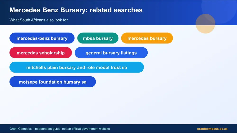 Mercedes Benz Bursary related topics map infographic – mercedes benz bursary South Africa 2026