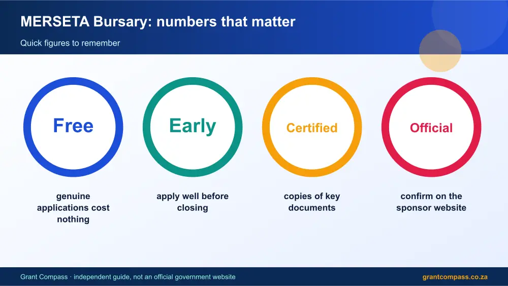 MERSETA Bursary numbers that matter infographic – merseta bursary South Africa 2026