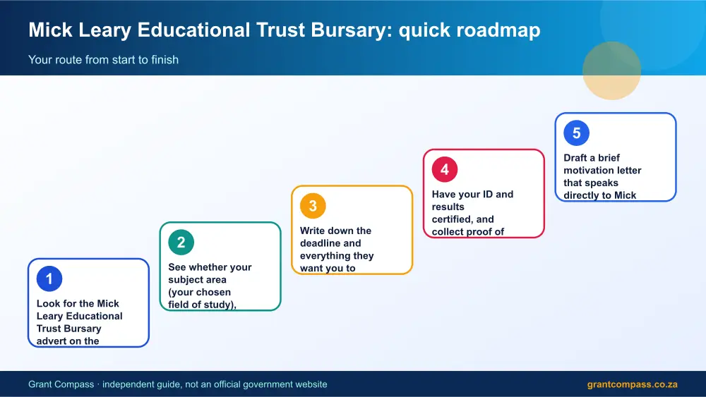 Mick Leary Educational Trust Bursary quick roadmap infographic – mick leary educational trust bursary South Africa 2026
