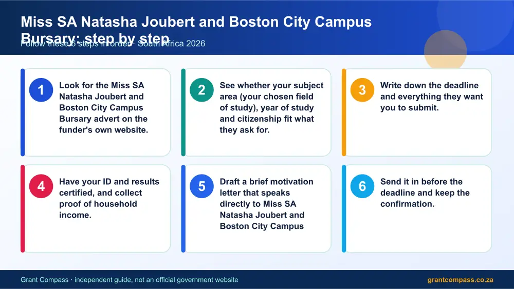 Miss SA Natasha Joubert and Boston City Campus Bursary step by step guide infographic – miss sa natasha joubert and boston city campus bursary South Africa 2026