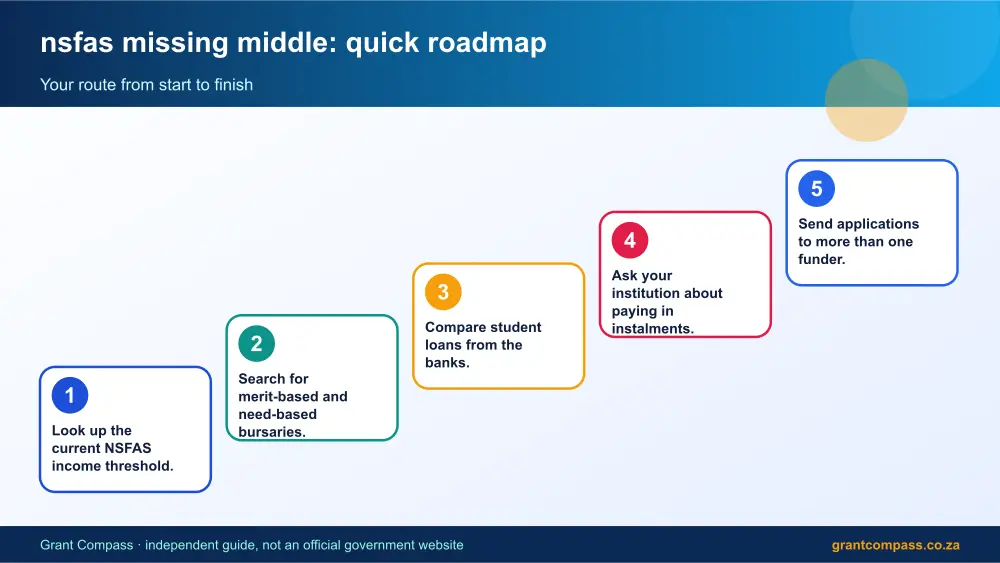 nsfas missing middle quick roadmap infographic – nsfas missing middle South Africa 2026