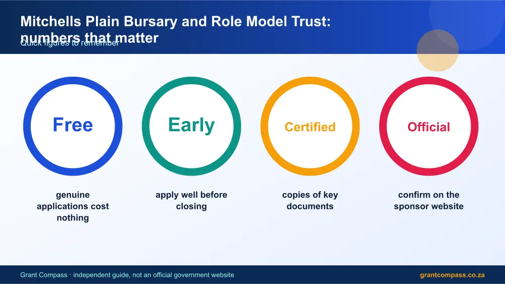 Mitchells Plain Bursary and Role Model Trust numbers that matter infographic – mitchells plain bursary and role model trust South Africa 2026