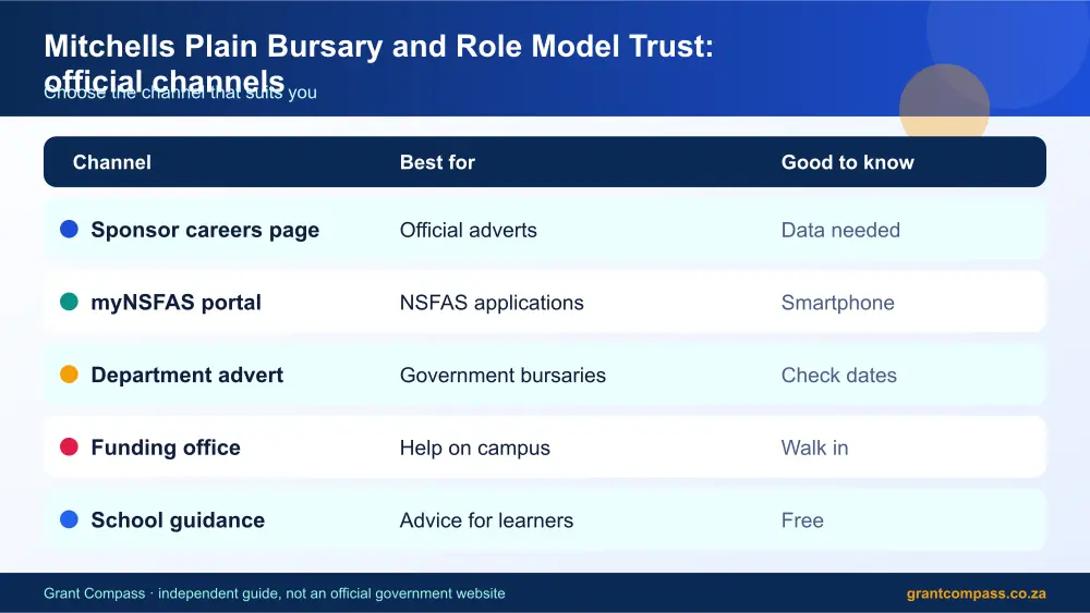 Mitchells Plain Bursary and Role Model Trust official channels comparison infographic – mitchells plain bursary and role model trust South Africa 2026