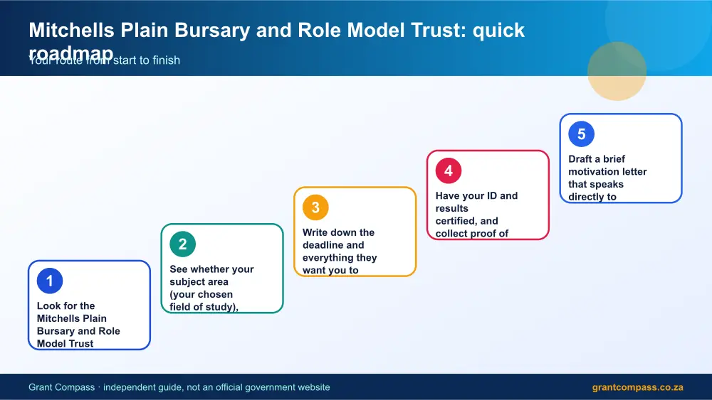 Mitchells Plain Bursary and Role Model Trust quick roadmap infographic – mitchells plain bursary and role model trust South Africa 2026
