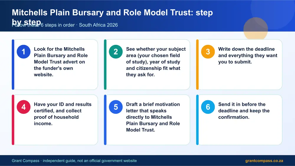 Mitchells Plain Bursary and Role Model Trust step by step guide infographic – mitchells plain bursary and role model trust South Africa 2026