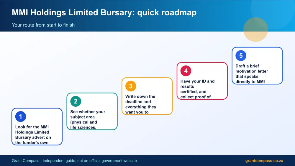 MMI Holdings Limited Bursary quick roadmap infographic – momentum actuarial bursary South Africa 2026