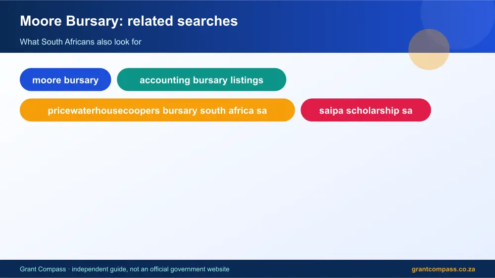 Moore Bursary related topics map infographic – moore bursary South Africa 2026