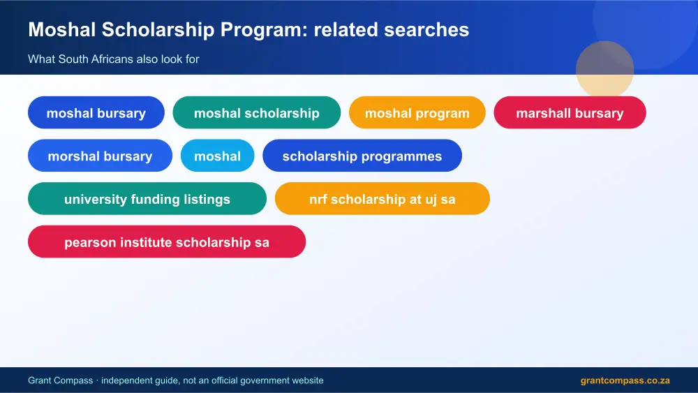 Moshal Scholarship Program related topics map infographic – moshal bursary South Africa 2026